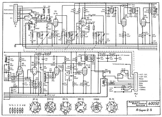 Schema