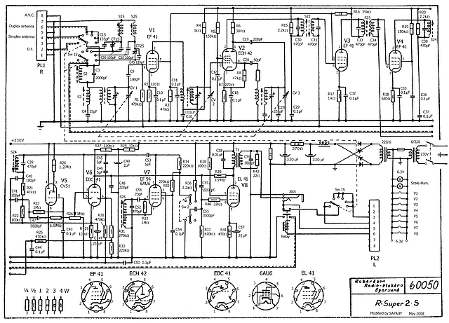Schema